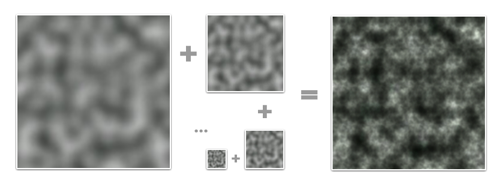 Example of Perlin Noise