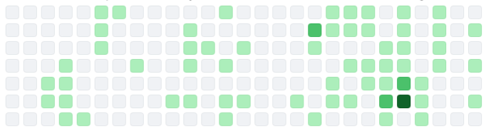 Github Squares