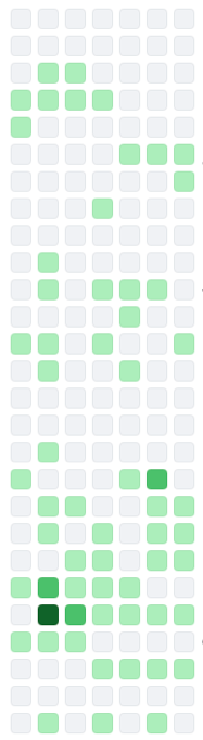Github Squares