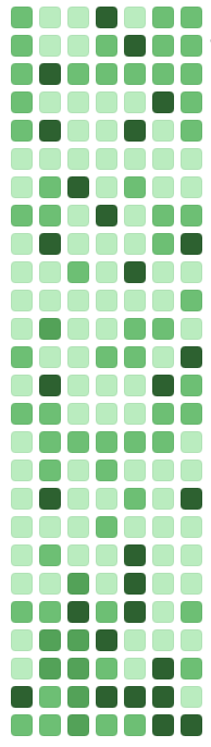 Github Squares