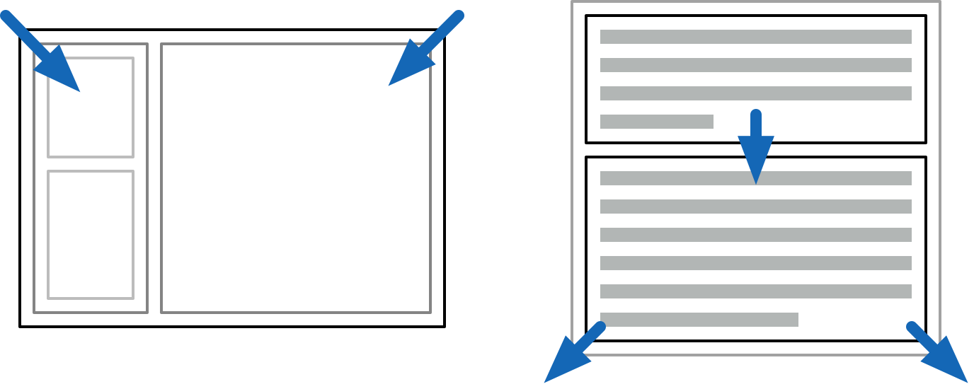Outside-in vs inside-out layout