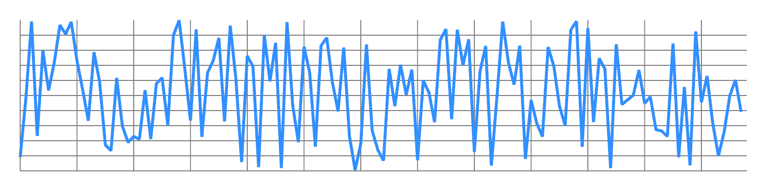 Random signal