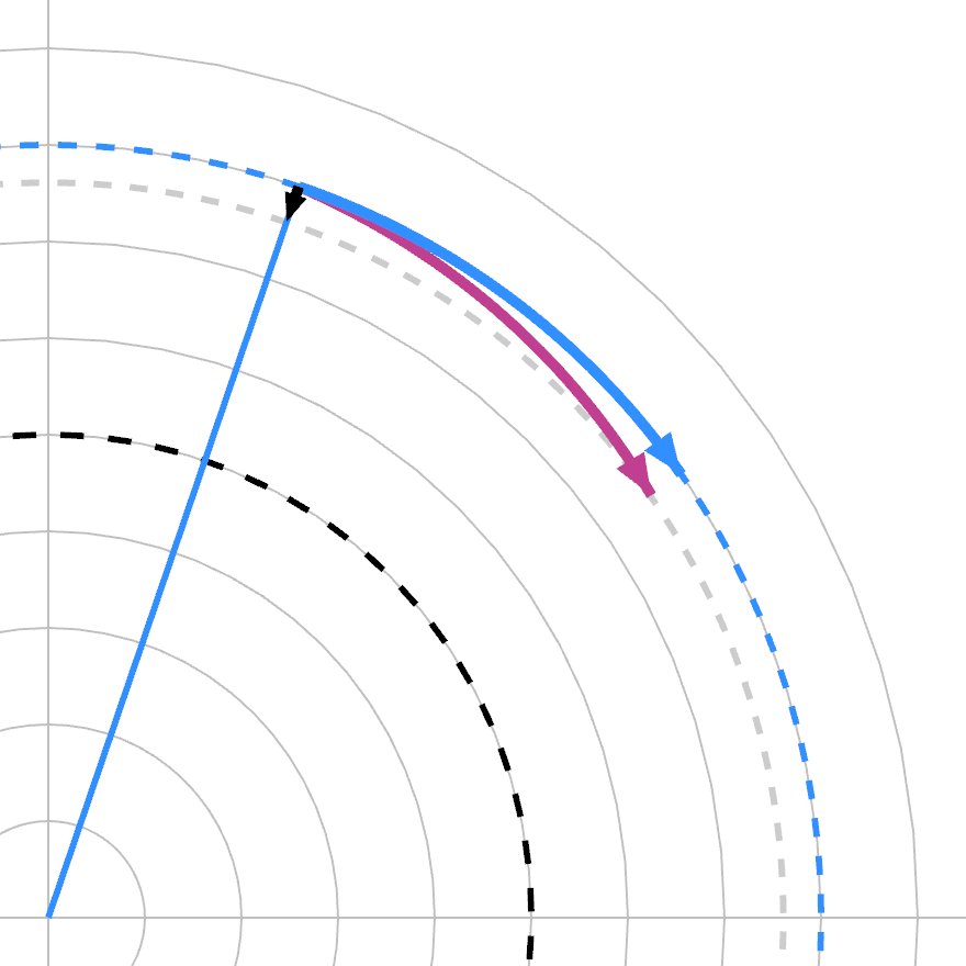 Loss amplitude vector basis