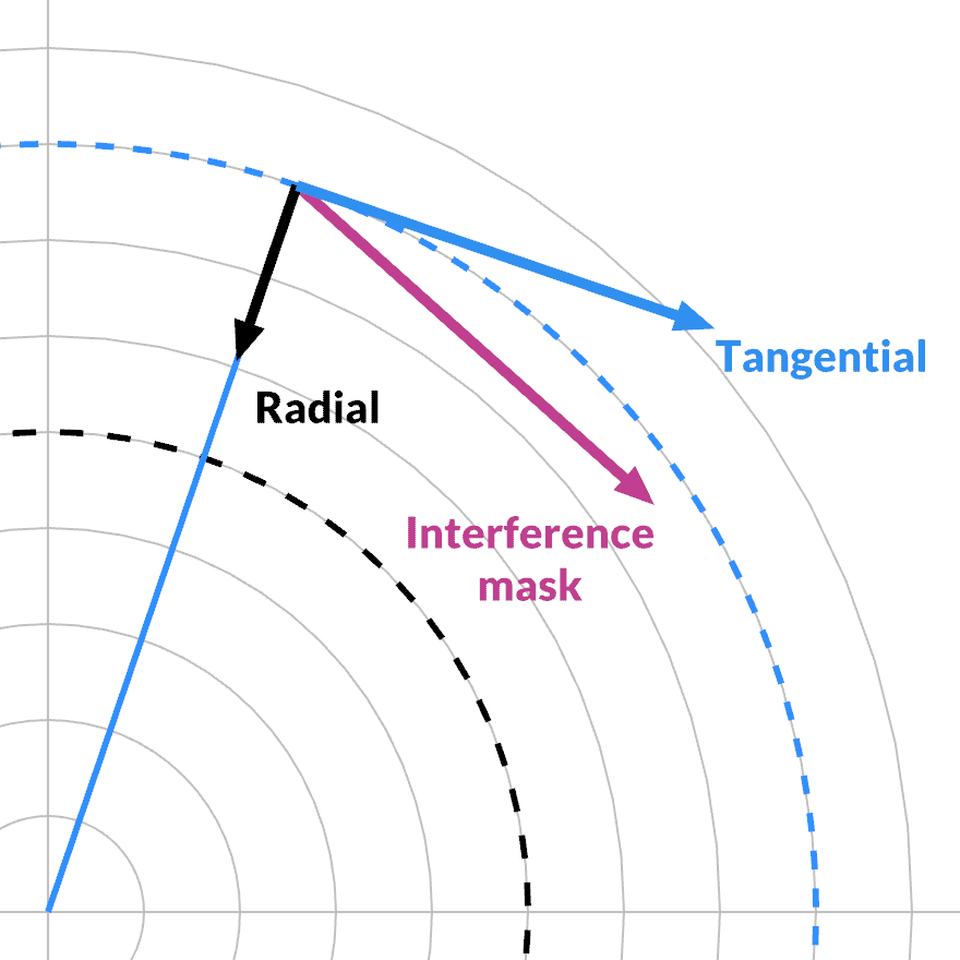 Loss amplitude vector basis