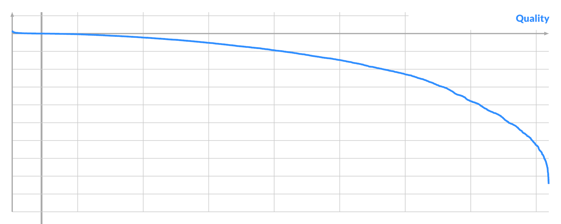 Pixel B quality for average pixel A