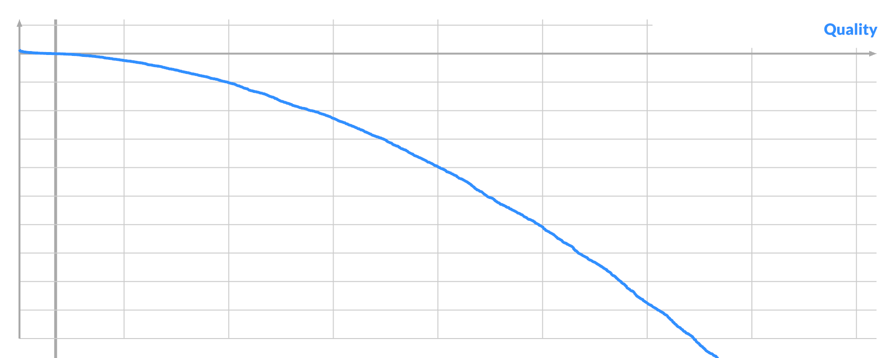 Pixel B quality for bad pixel A