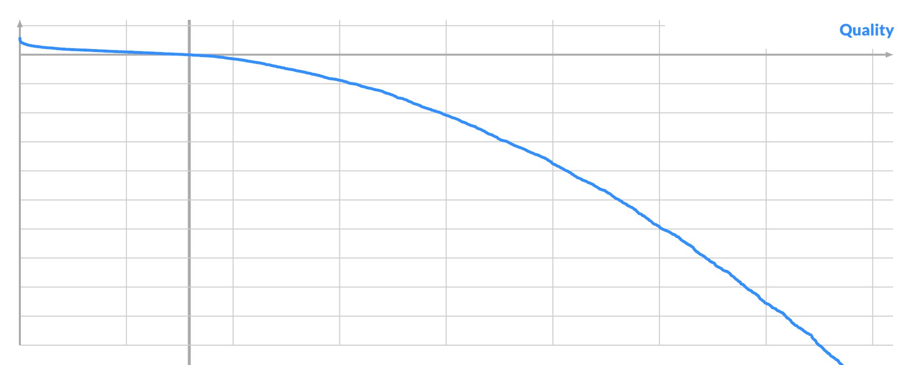 Pixel B quality for good pixel A