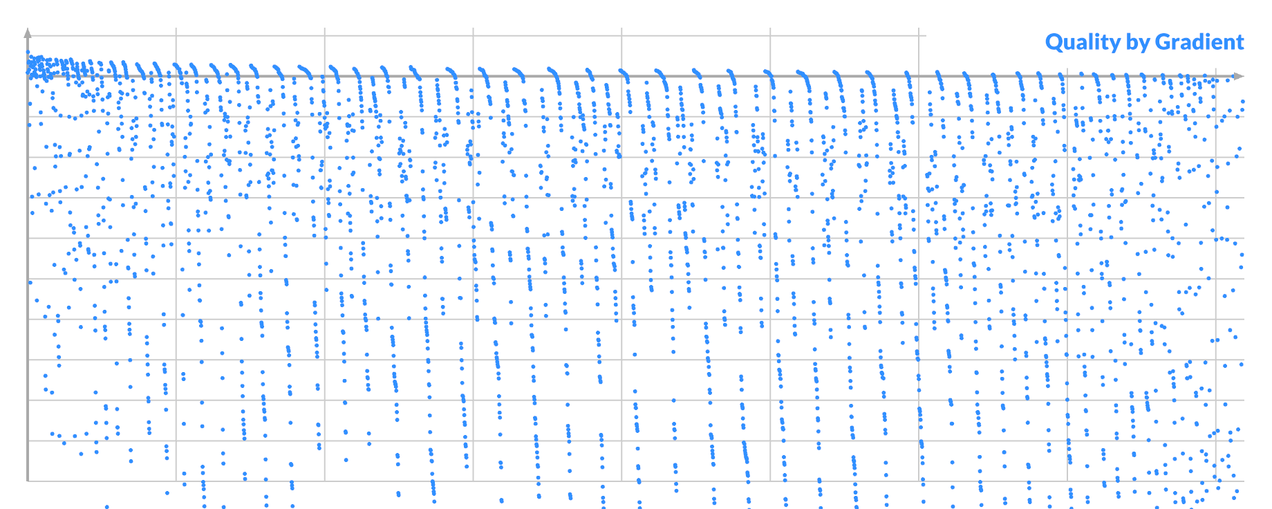 Pixel B quality by gradient for good pixel A