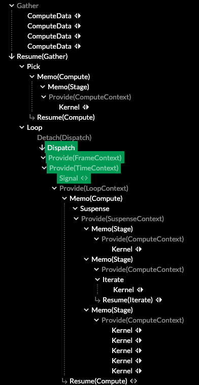 Zooming in on component tree