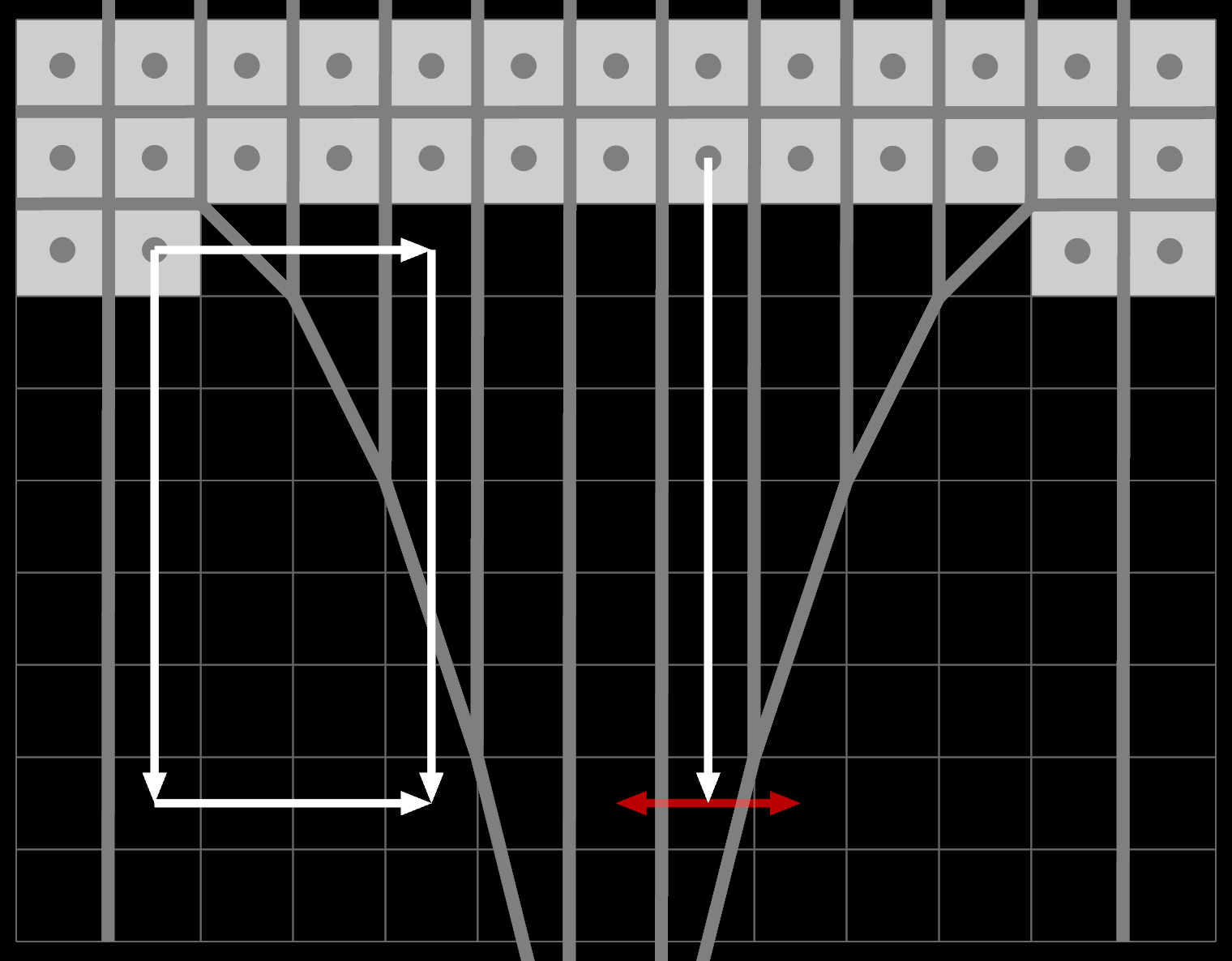 Voronoi diagram for commute EDT