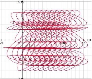 a not so pseudo-random set of oscillations