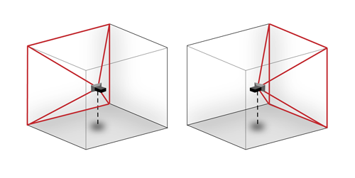 Rendering a cubemap