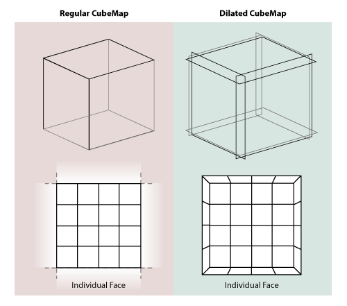 A dilated cubemap