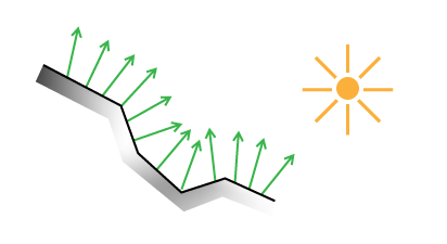 Schematic representation of surface shading with normals