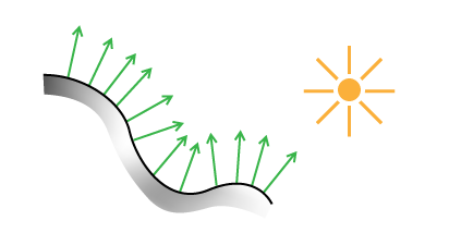 Schematic representation of surface shading with normals