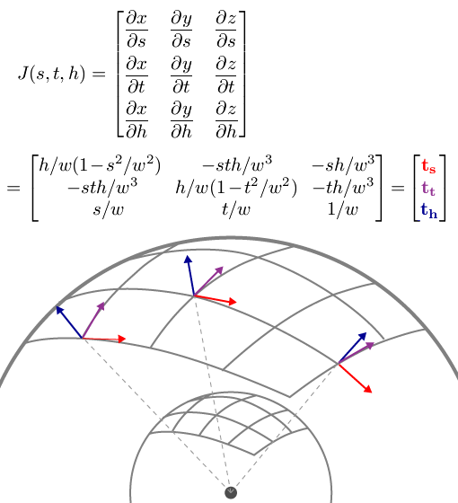 Spherical heightmapping, jacobian.