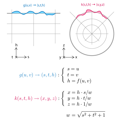 Mathematical formulation of spherical heightmapping