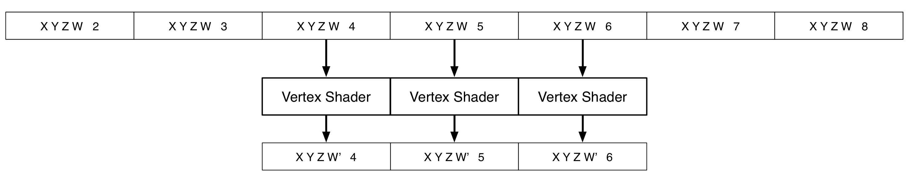 Vertex Shader