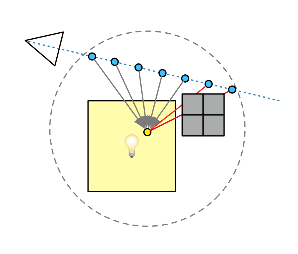 raytrace diagram