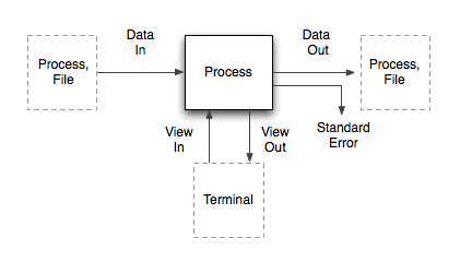 TermKit data flow diagram
